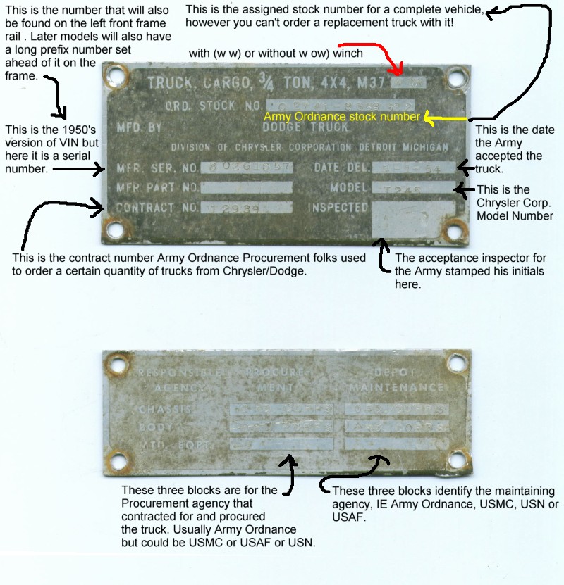Data plates 2 sm.JPG