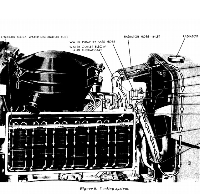 m37 cooling system.jpg