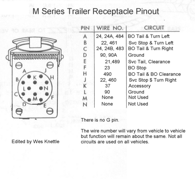 Trlr Plug Pinout.JPG