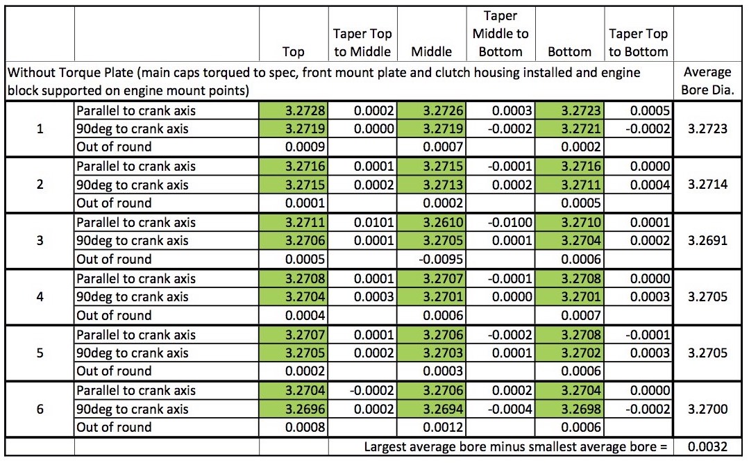 Cylinder Bore Measurements with Torque Plate.jpg