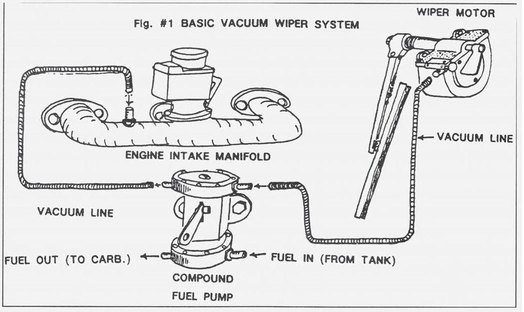 Vacuum wiper lines