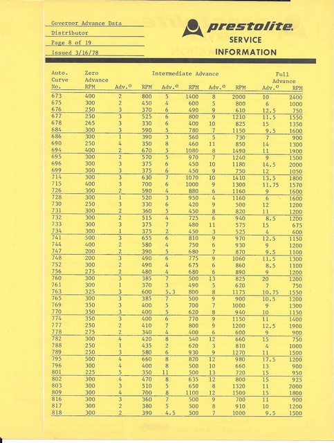 Gov_Curves_8.sized.jpg